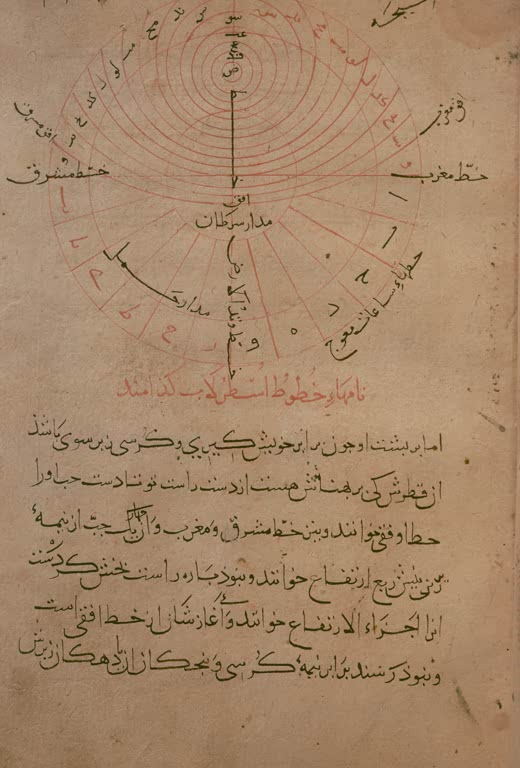 Astronomy, astrolabe, Persian / drawing 18th century